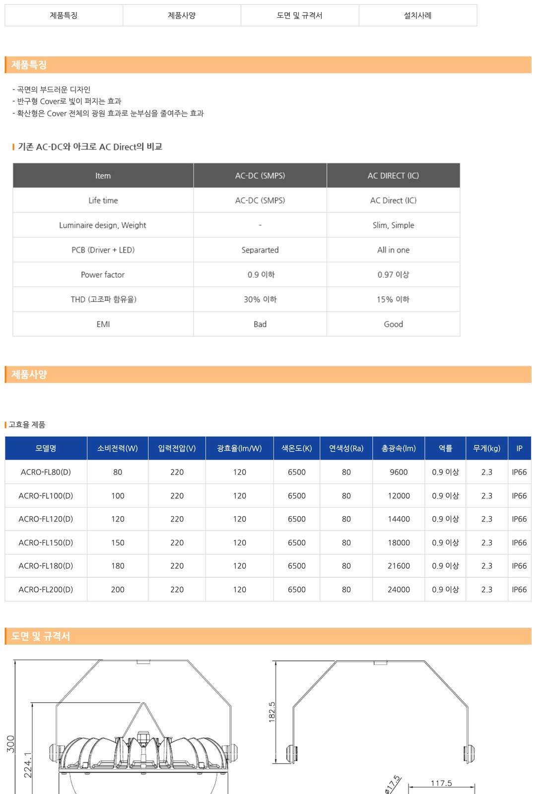아크로 LED 반구형(돔형) 공장등 제조사 상세 정보