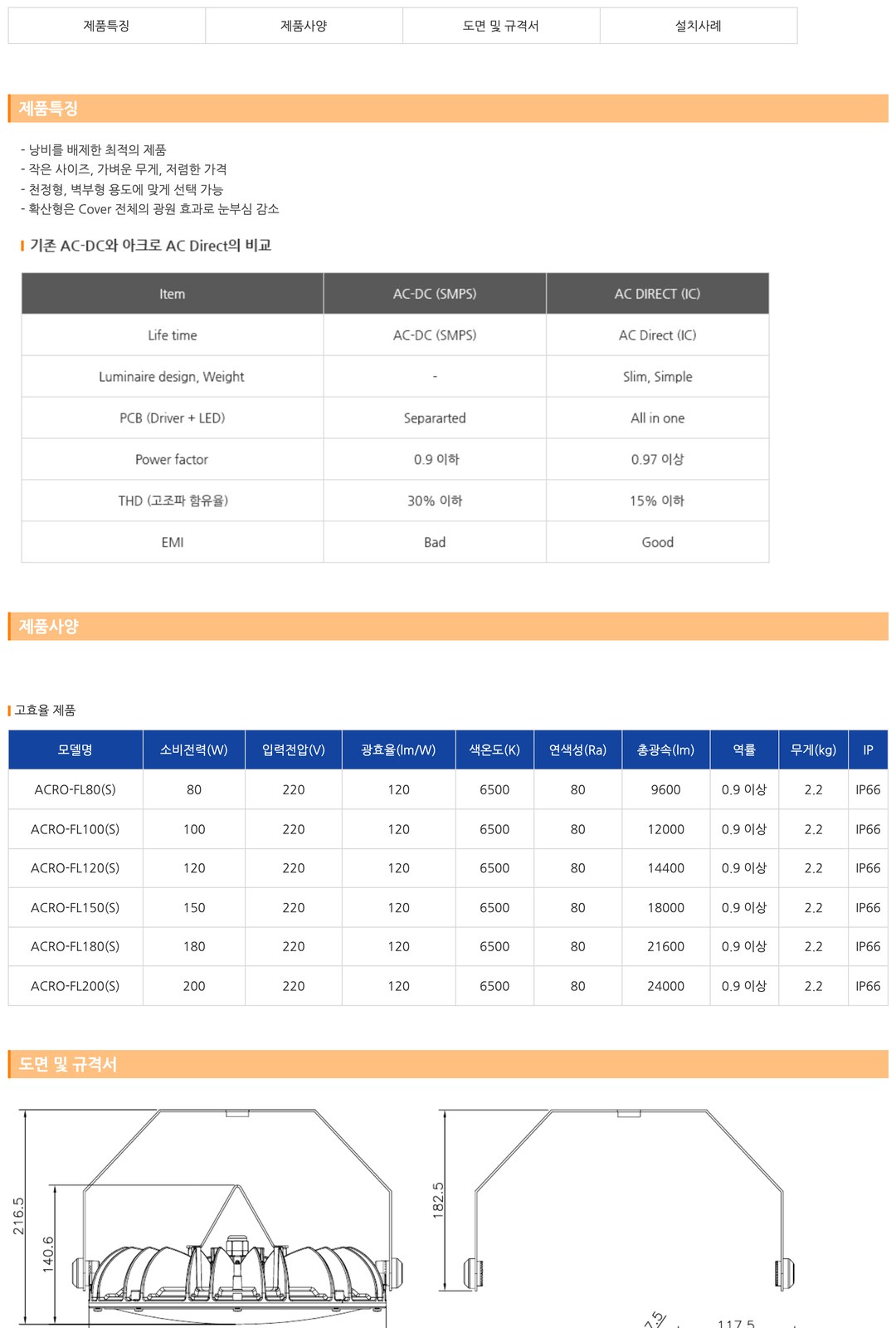 아크로 LED 심플형 공장등 제조사 상세 정보