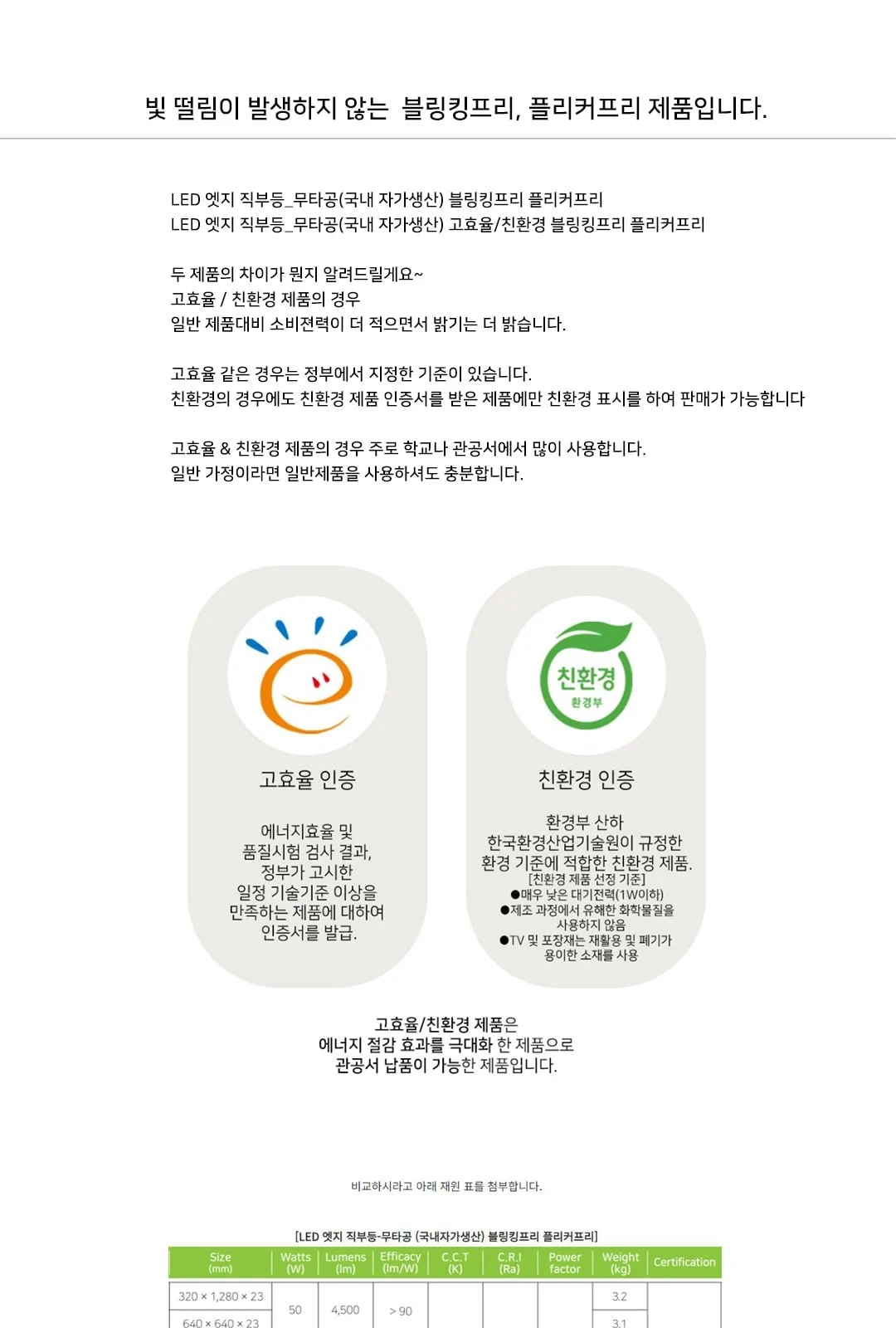 엣지직부평판조명 다양한 사이즈 제조사 상세 정보