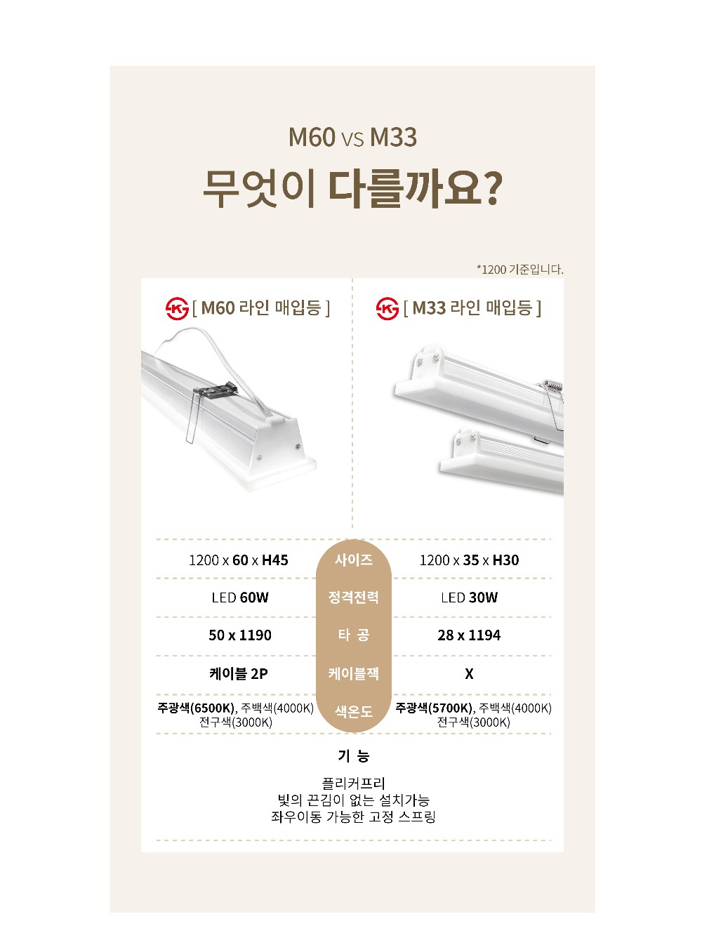 KS. M33라인 매입등 1200 LED 30W 제조사 상세 정보