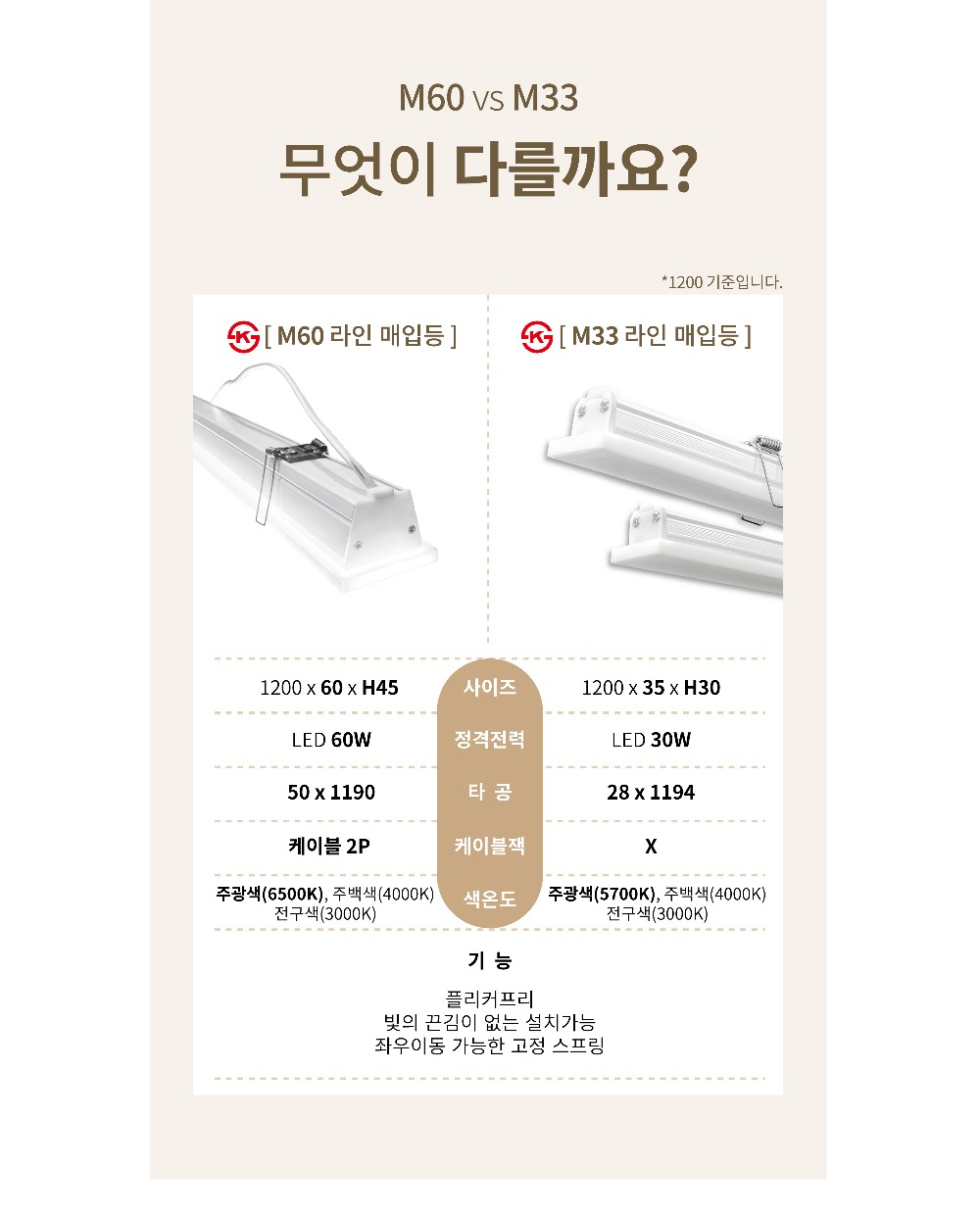 KS. M33라인 매입등 600 LED 15W 제조사 상세 정보