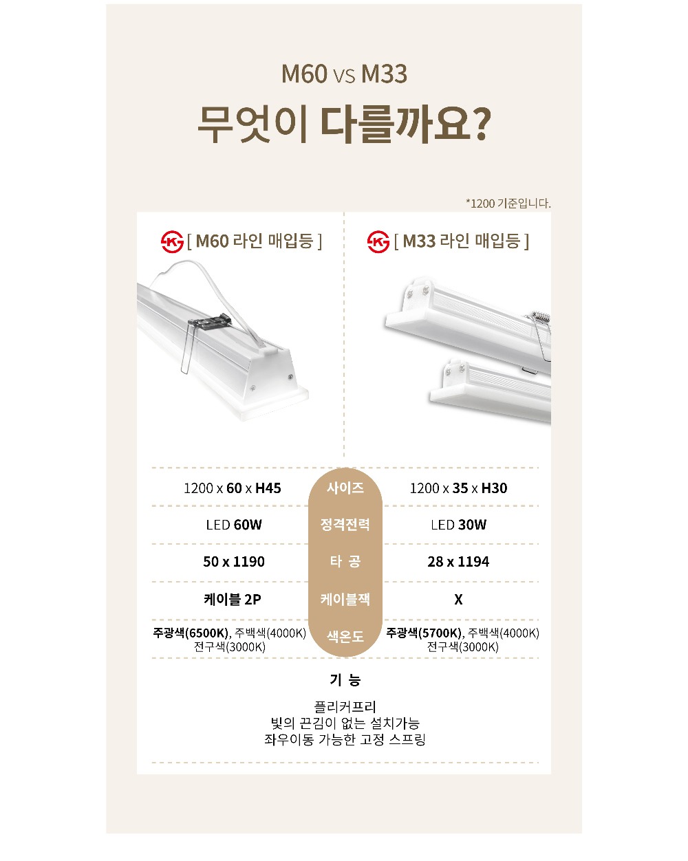 KS. M33라인 매입등 300 LED 8W 제조사 상세 정보