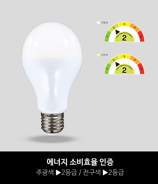 LED 12W 전구,주광
