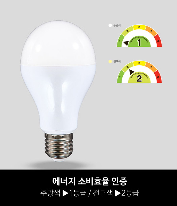 LED 15W 벌브 전구, 주광