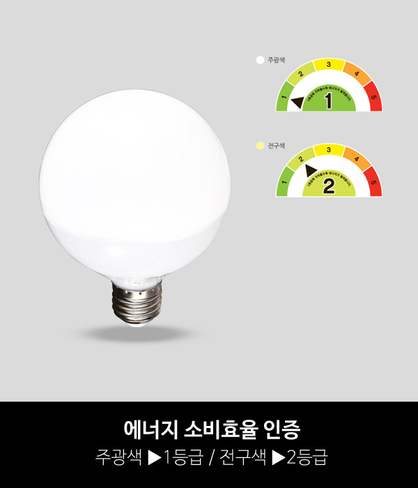 LED 10W 볼구 전구, 주광 - 전구색 품절
